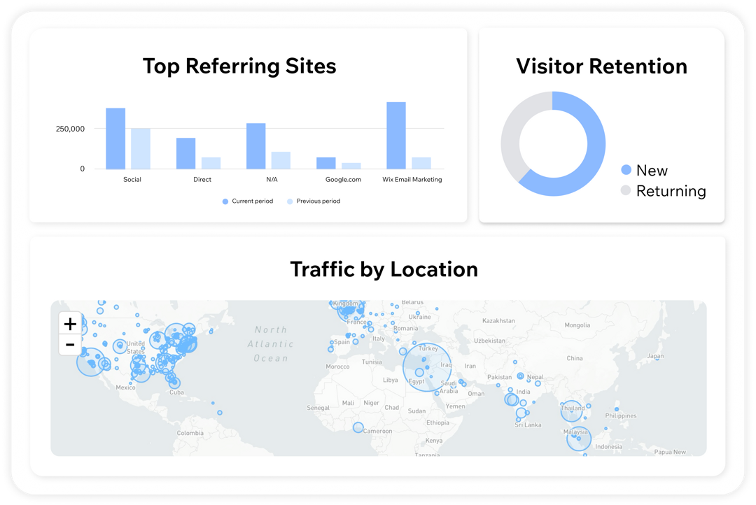 Traffic that converts